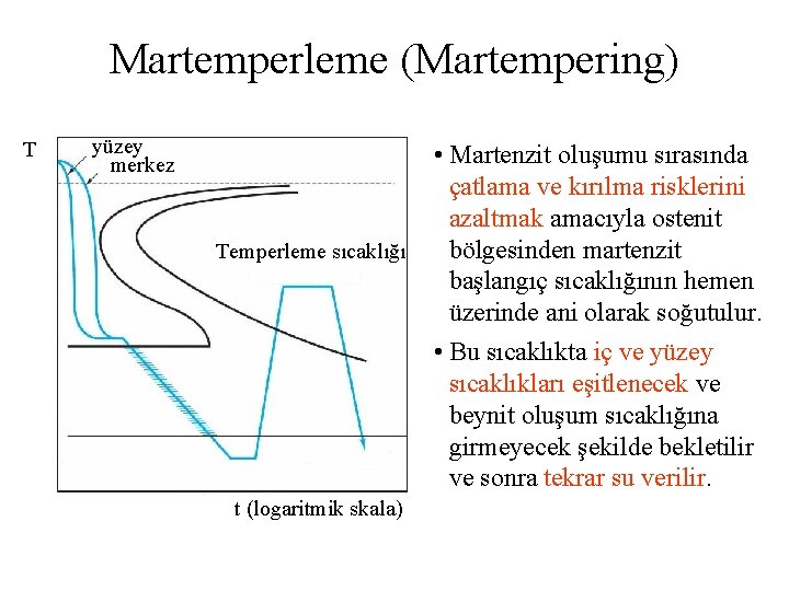 Martemperleme (Martempering) T yüzey merkez Temperleme sıcaklığı t (logaritmik skala) • Martenzit oluşumu sırasında