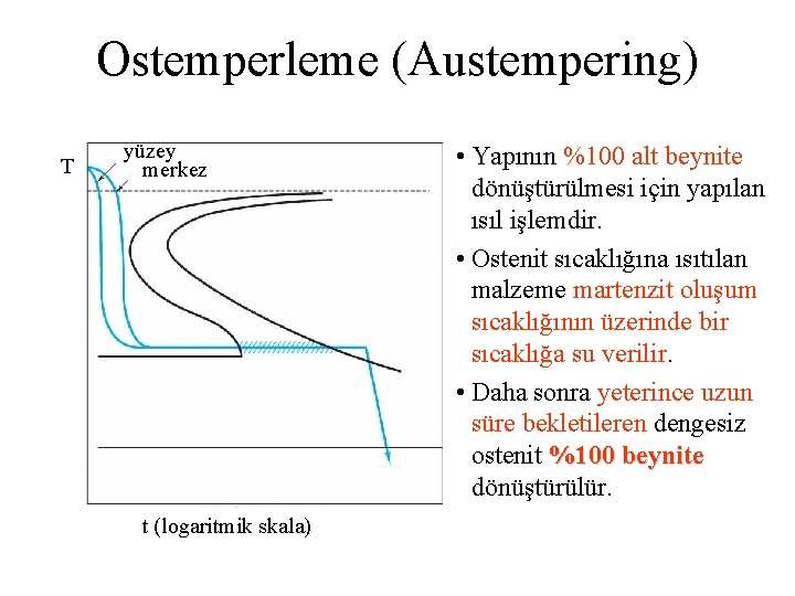 Ostemperleme (Austempering) T yüzey merkez t (logaritmik skala) • Yapının %100 alt beynite dönüştürülmesi