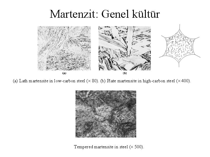 Martenzit: Genel kültür (a) Lath martensite in low-carbon steel ( 80). (b) Plate martensite