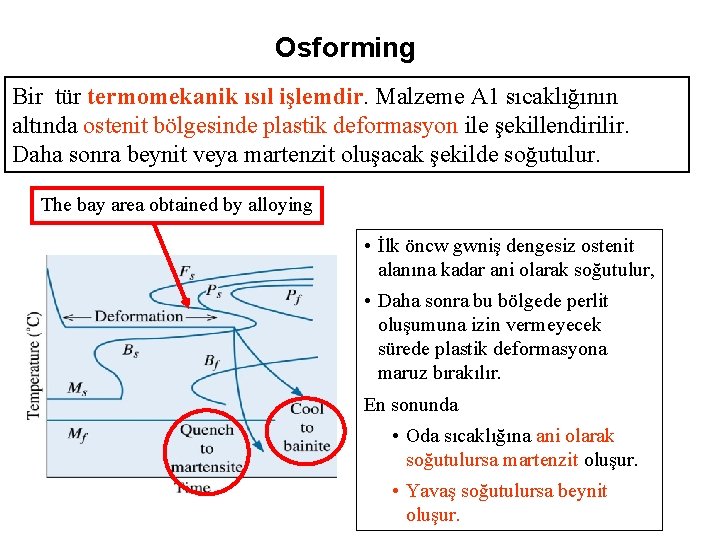 Osforming Bir tür termomekanik ısıl işlemdir. Malzeme A 1 sıcaklığının altında ostenit bölgesinde plastik