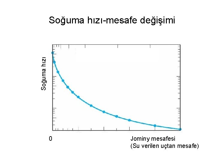 Soğuma hızı-mesafe değişimi 0 Jominy mesafesi (Su verilen uçtan mesafe) 