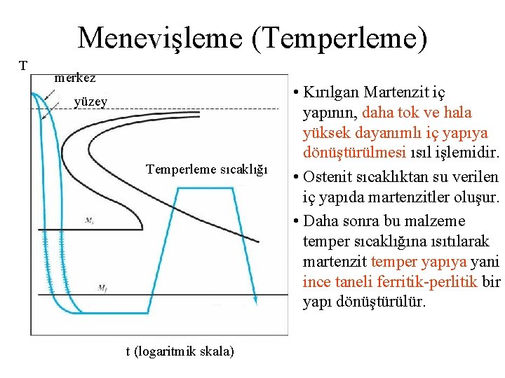 Menevişleme (Temperleme) T merkez yüzey Temperleme sıcaklığı t (logaritmik skala) • Kırılgan Martenzit iç