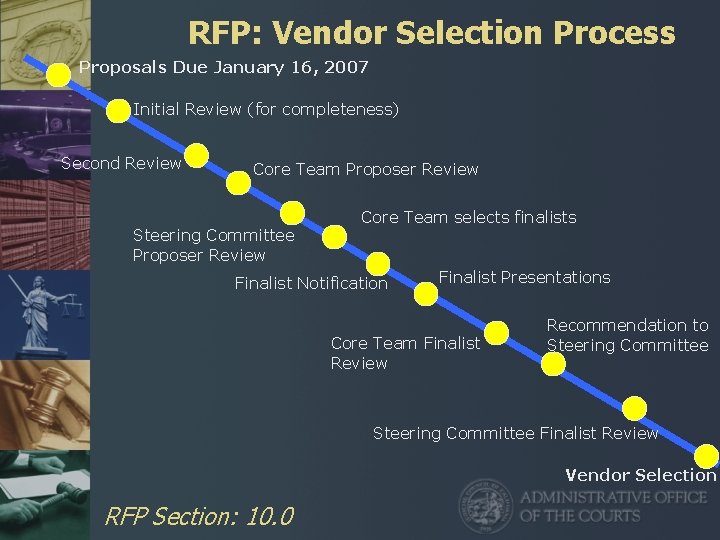 RFP: Vendor Selection Process Proposals Due January 16, 2007 Initial Review (for completeness) Second