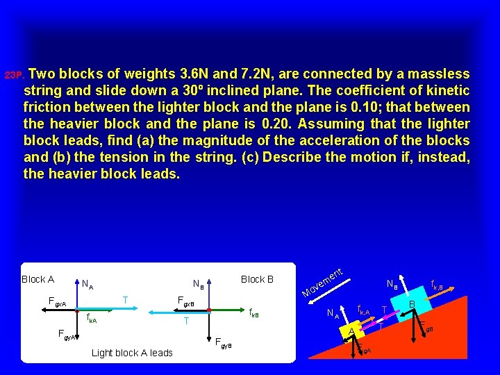 23 P. Two blocks of weights 3. 6 N and 7. 2 N, are 23 P. Two blocks of weights 3. 6 N and 7. 2 N, are