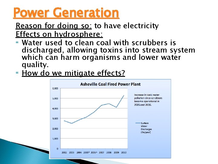 Power Generation Reason for doing so: to have electricity Effects on hydrosphere: Water used