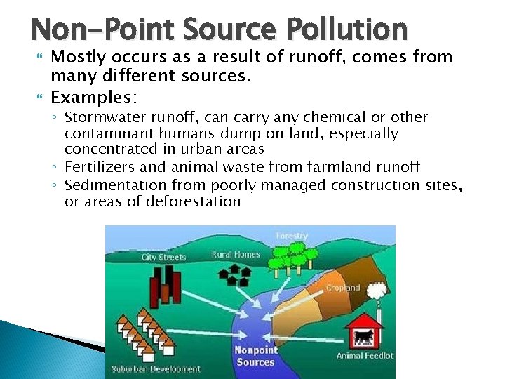 Non-Point Source Pollution Mostly occurs as a result of runoff, comes from many different
