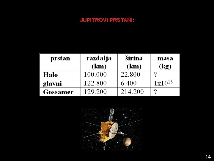 JUPITROVI PRSTANI: 14 