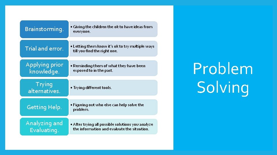 Brainstorming. • Giving the children the ok to have ideas from everyone. Trial and