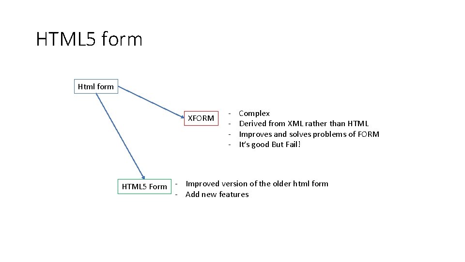 HTML 5 form Html form XFORM - Complex Derived from XML rather than HTML HTML 5 form Html form XFORM - Complex Derived from XML rather than HTML