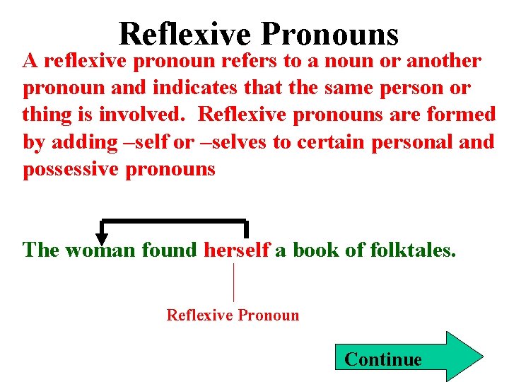 Reflexive Pronouns A reflexive pronoun refers to a noun or another pronoun and indicates