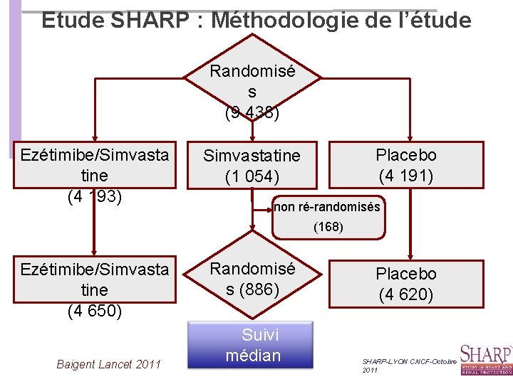 Etude SHARP : Méthodologie de l’étude Randomisé s (9 438) Ezétimibe/Simvasta tine (4 193) Etude SHARP : Méthodologie de l’étude Randomisé s (9 438) Ezétimibe/Simvasta tine (4 193)
