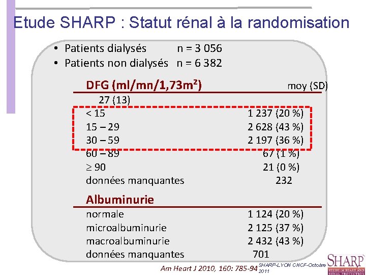 Etude SHARP : Statut rénal à la randomisation • Patients dialysés n = 3 Etude SHARP : Statut rénal à la randomisation • Patients dialysés n = 3