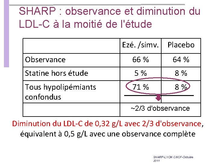 SHARP : observance et diminution du LDL-C à la moitié de l'étude Ezé. /simv. SHARP : observance et diminution du LDL-C à la moitié de l'étude Ezé. /simv.