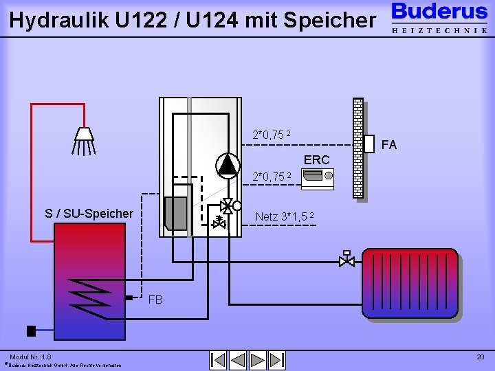 Umlaufwasserheizer Logamax U 122 Logamax U 124 Buderus