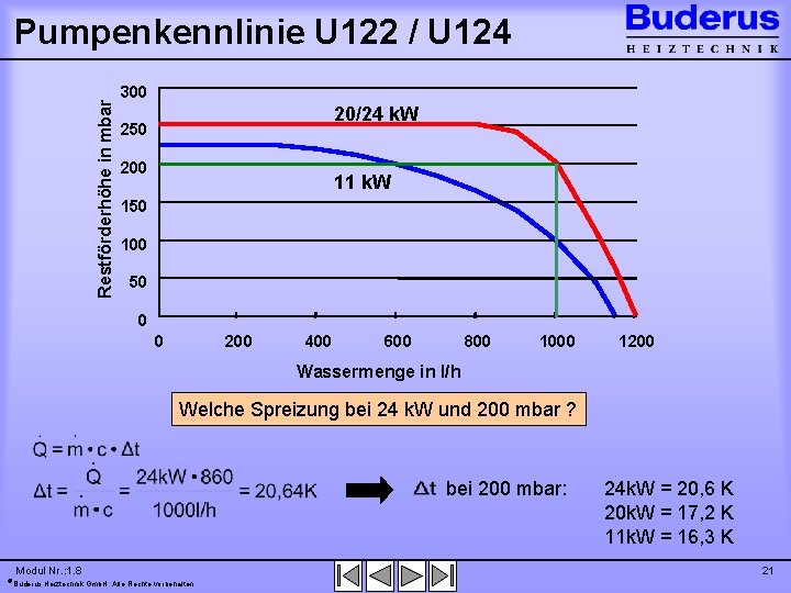 Umlaufwasserheizer Logamax U 122 Logamax U 124 Buderus
