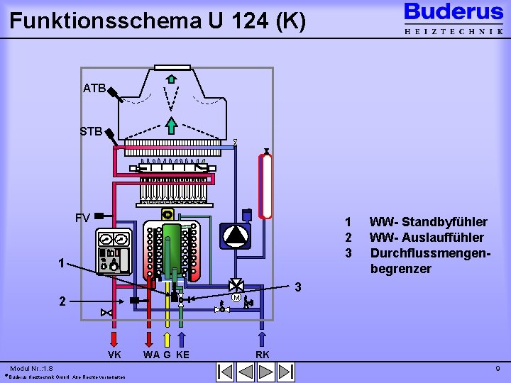 Umlaufwasserheizer Logamax U 122 Logamax U 124 Buderus