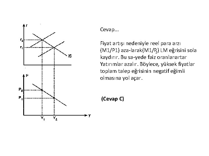 Cevap. . . Fiyat artışı nedeniyle reel para arzı (M 1/P 1) aza larak(M