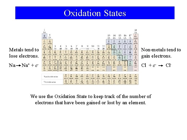 Oxidation States Metals tend to lose electrons. Non-metals tend to gain electrons. Na Na+