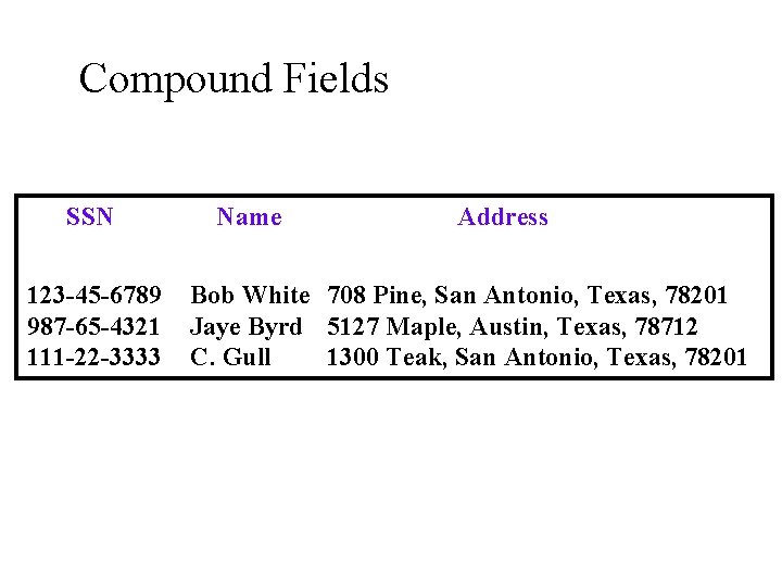 Compound Fields SSN 123 -45 -6789 987 -65 -4321 111 -22 -3333 Name Address