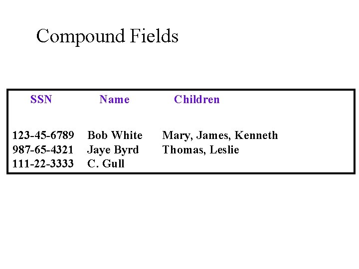 Compound Fields SSN Name 123 -45 -6789 987 -65 -4321 111 -22 -3333 Bob