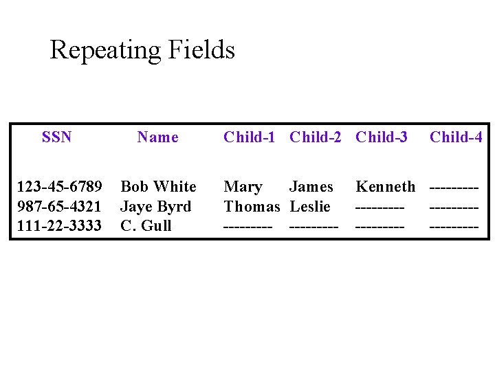 Repeating Fields SSN Name 123 -45 -6789 987 -65 -4321 111 -22 -3333 Bob