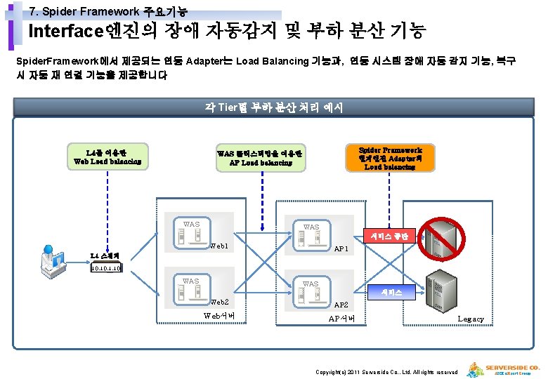 7. Spider Framework 주요기능 Interface엔진의 장애 자동감지 및 부하 분산 기능 Spider. Framework에서 제공되는