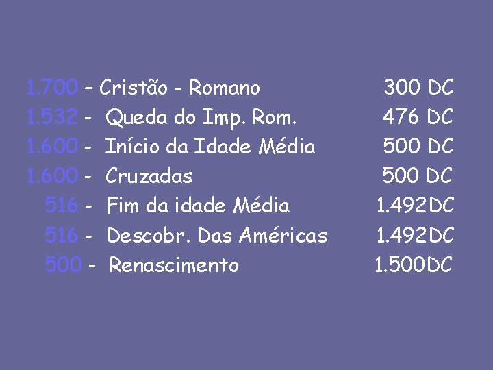 1. 700 – Cristão - Romano 1. 532 - Queda do Imp. Rom. 1.