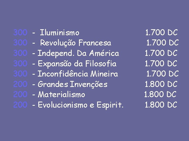 300 300 300 200 200 - Iluminismo - Revolução Francesa - Independ. Da América