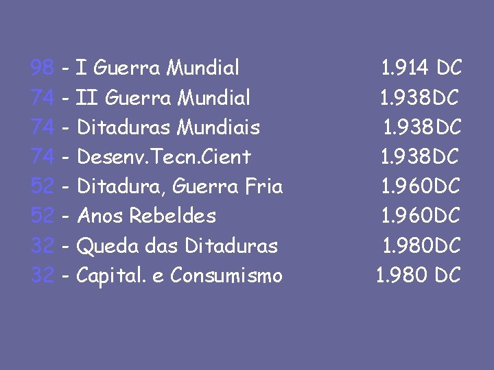 98 - I Guerra Mundial 74 - II Guerra Mundial 74 - Ditaduras Mundiais