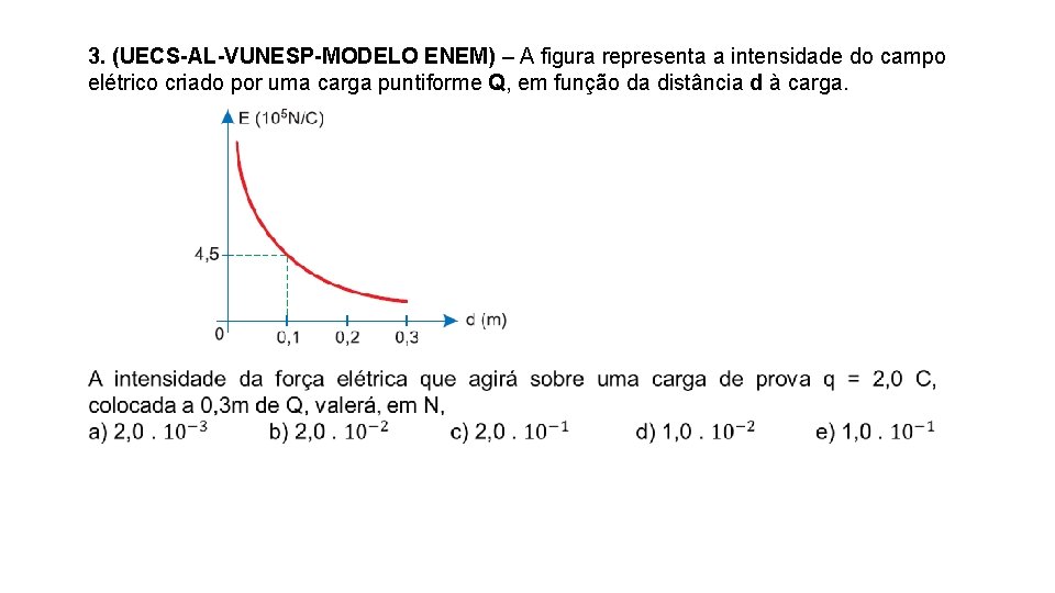 3. (UECS-AL-VUNESP-MODELO ENEM) – A figura representa a intensidade do campo elétrico criado por