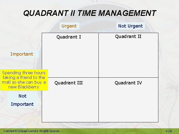 QUADRANT II TIME MANAGEMENT Urgent Not Urgent Quadrant III Quadrant IV Important Spending Staying