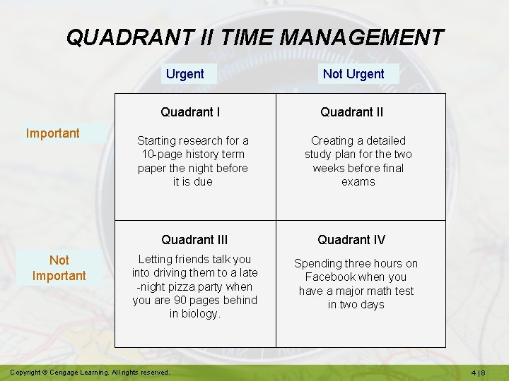 QUADRANT II TIME MANAGEMENT Urgent Quadrant I Important Starting research for a 10 -page