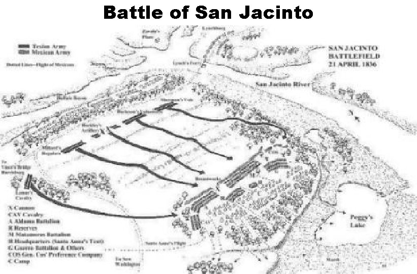 Battle of San Jacinto 