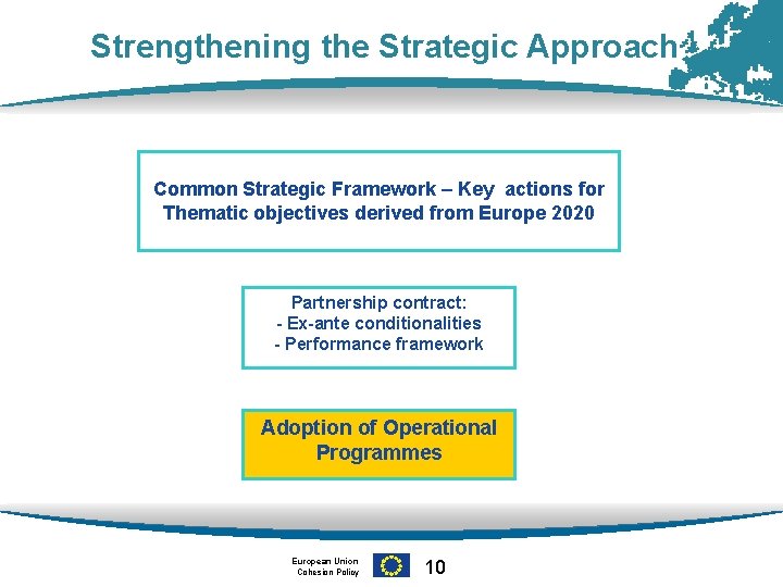 Strengthening the Strategic Approach Common Strategic Framework – Key actions for Thematic objectives derived
