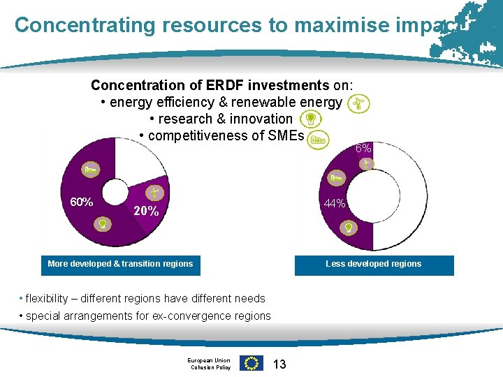 Concentrating resources to maximise impact Concentration of ERDF investments on: • energy efficiency &