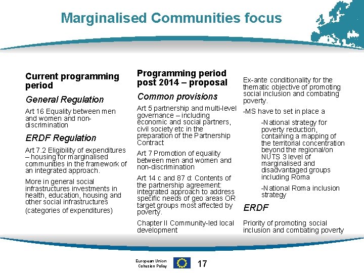 Marginalised Communities focus Current programming period Programming period post 2014 – proposal General Regulation