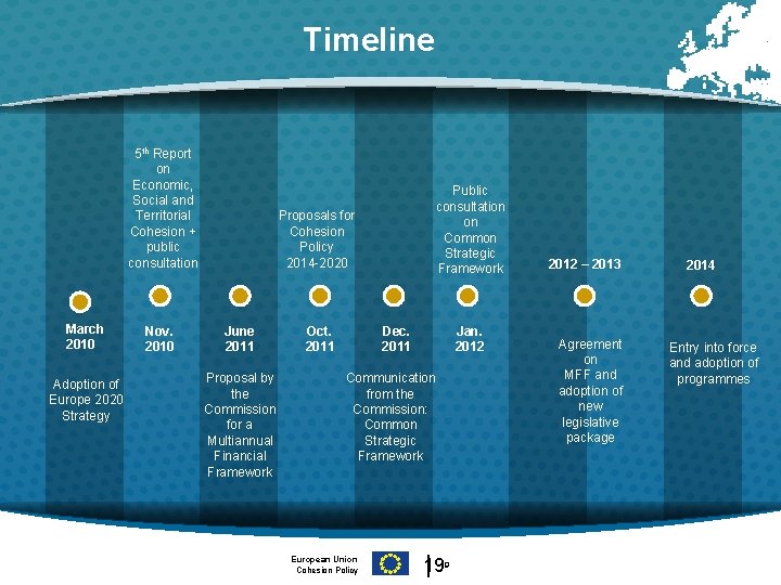 Timeline 5 th Report on Economic, Social and Territorial Cohesion + public consultation March