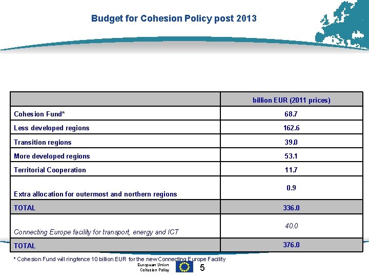 Budget for Cohesion Policy post 2013 billion EUR (2011 prices) Cohesion Fund* 68. 7