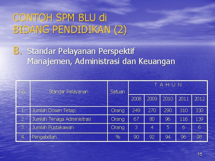 CONTOH SPM BLU di BIDANG PENDIDIKAN (2) B. Standar Pelayanan Perspektif Manajemen, Administrasi dan