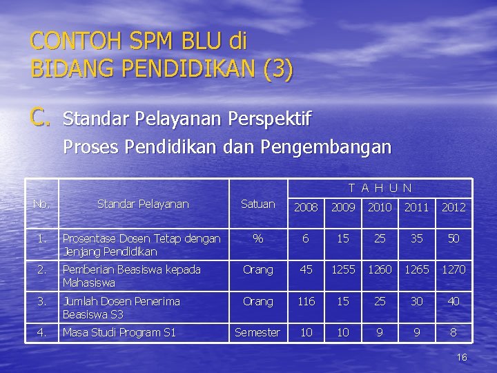 CONTOH SPM BLU di BIDANG PENDIDIKAN (3) C. Standar Pelayanan Perspektif Proses Pendidikan dan