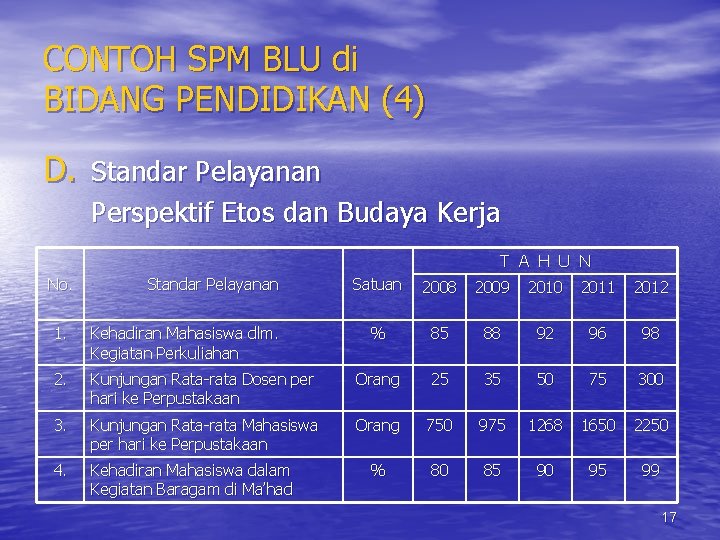 CONTOH SPM BLU di BIDANG PENDIDIKAN (4) D. Standar Pelayanan Perspektif Etos dan Budaya