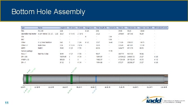 Finding the Optimum BHA through Data Analytics Modeling