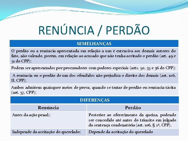 RENÚNCIA / PERDÃO SEMELHANÇAS O perdão ou a renúncia apresentada em relação a um