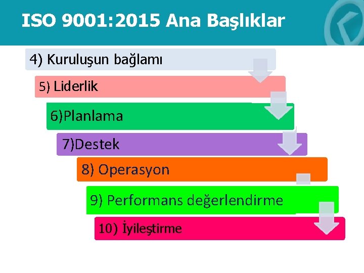 ISO 9001: 2015 Ana Başlıklar 4) Kuruluşun bağlamı 5) Liderlik 6)Planlama 7)Destek 8) Operasyon