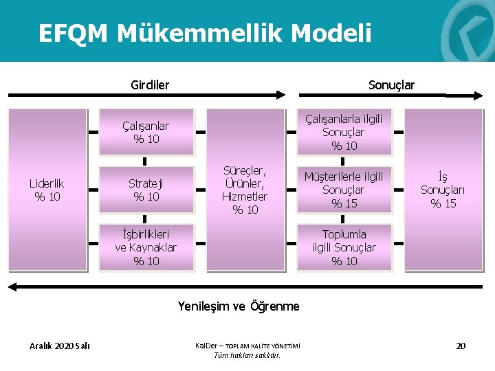 EFQM Mükemmellik Modeli Girdiler Sonuçlar Çalışanlarla ilgili Sonuçlar % 10 Çalışanlar % 10 Liderlik