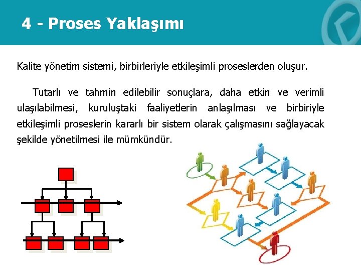 4 - Proses Yaklaşımı Kalite yönetim sistemi, birbirleriyle etkileşimli proseslerden oluşur. Tutarlı ve tahmin