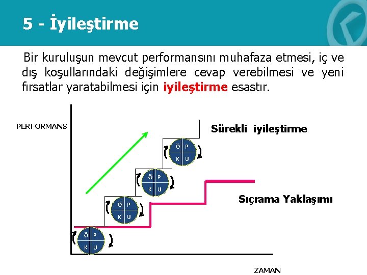 5 - İyileştirme Bir kuruluşun mevcut performansını muhafaza etmesi, iç ve dış koşullarındaki değişimlere