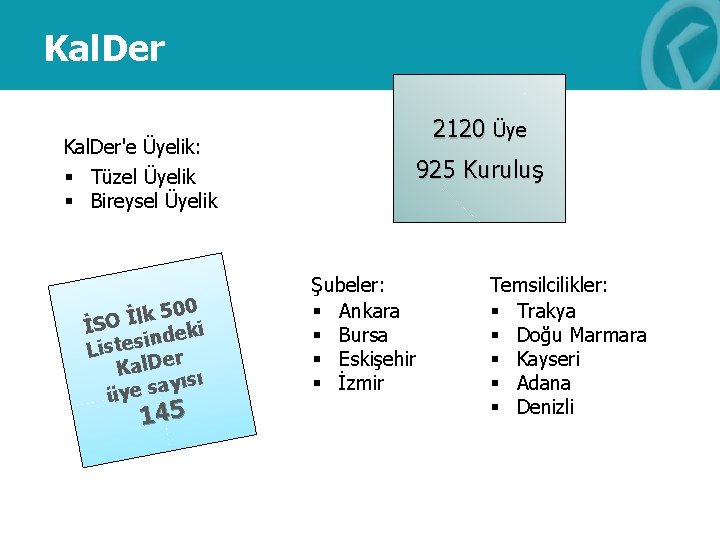 Kal. Der'e Üyelik: § Tüzel Üyelik § Bireysel Üyelik 500 k l İ İSO