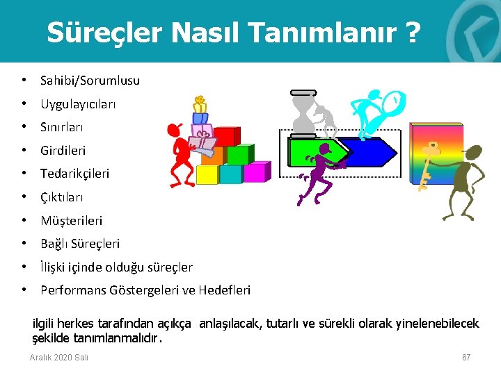 Süreçler Nasıl Tanımlanır ? • Sahibi/Sorumlusu • Uygulayıcıları • Sınırları • Girdileri • Tedarikçileri