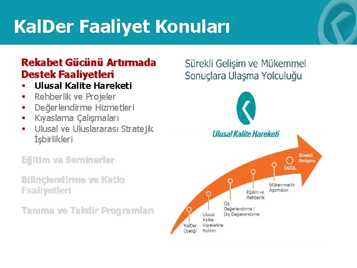 Kal. Der Faaliyet Konuları Rekabet Gücünü Artırmada Destek Faaliyetleri § § § Ulusal Kalite